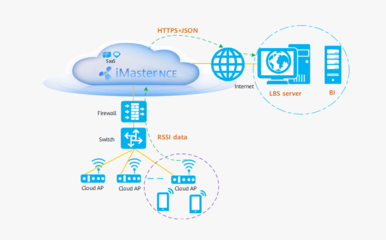 云园区网络网站设计 构建未来数字化园区的数字门户