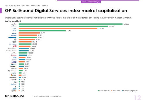 2022年第四季度网络服务行业洞察 机遇、挑战与未来趋势